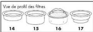 RIVIERA & BAR CE 320 A - Filtre 1 tasse "Dosette compacte" (17) - 1