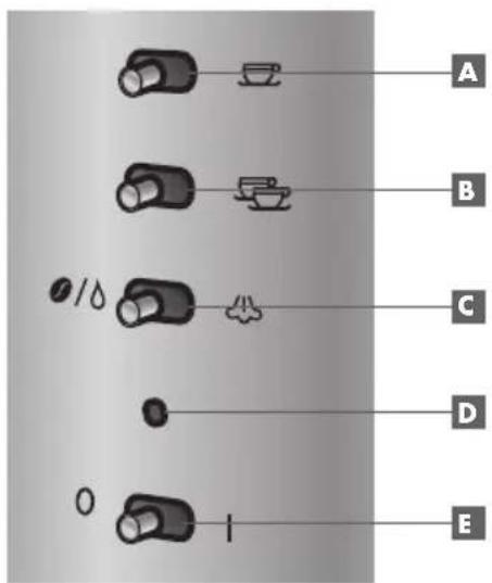 RIVIERA & BAR CE 442 A - description du panneau de commandes - 1