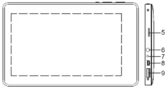 LENCO TAB711 - Unit at a Glance - 2