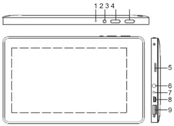 LENCO TAB711 - Het apparatus in een oogopslag - 1