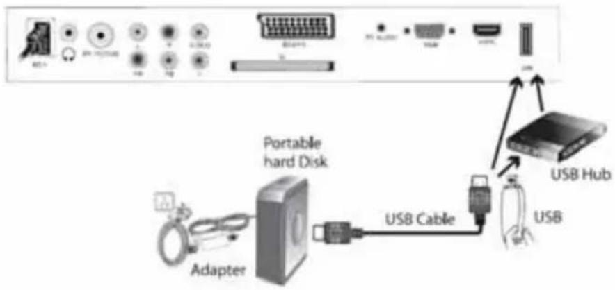 TOKAI LTL 1406 CK - Conexión de USB - 1