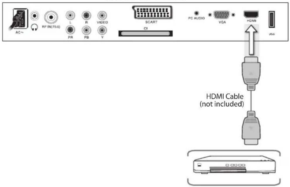 TOKAI LTL 1406 CK - 3.3.1.HDMI connection - 1