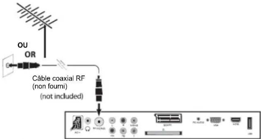 TOKAI LTL 1406 CK - Connexion ANTENNE - 1