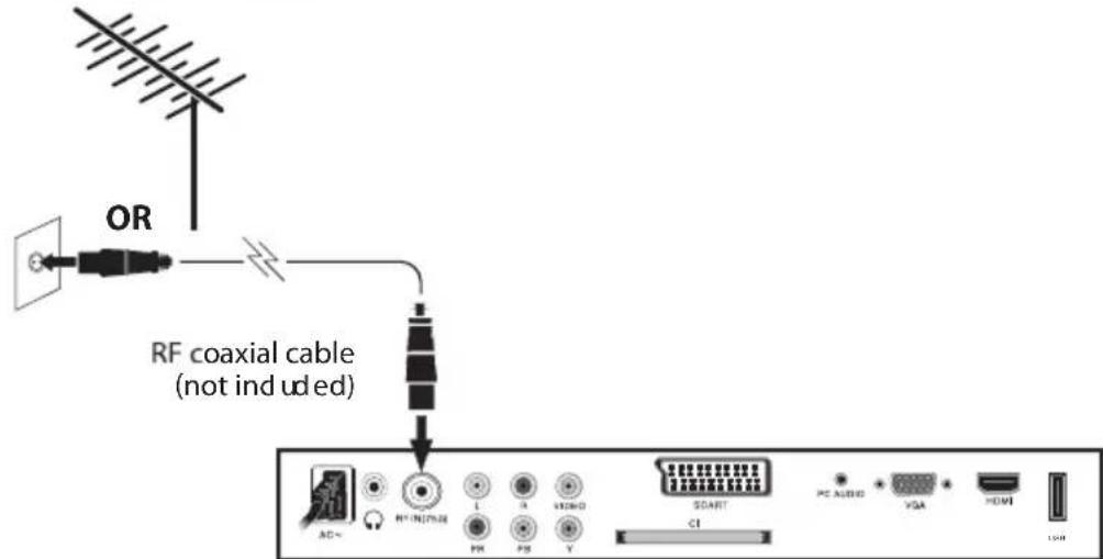 TOKAI LTL 1406 CK - 3.3.6.ANTENNA connection - 1
