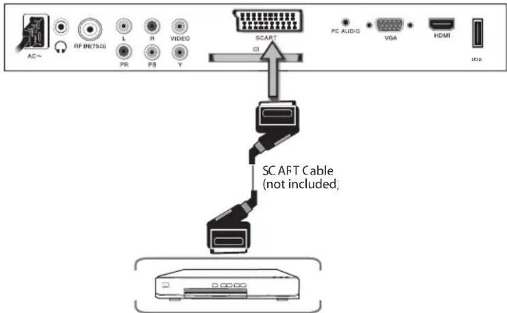 TOKAI LTL 1406 CK - SCART connection - 1