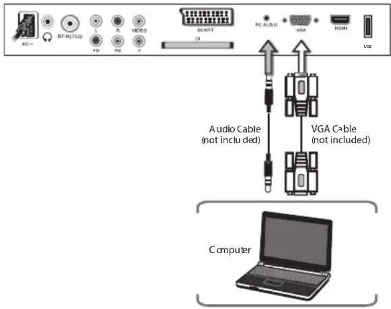 TOKAI LTL 1406 CK - Conexión de PC Y AUDIO - 1
