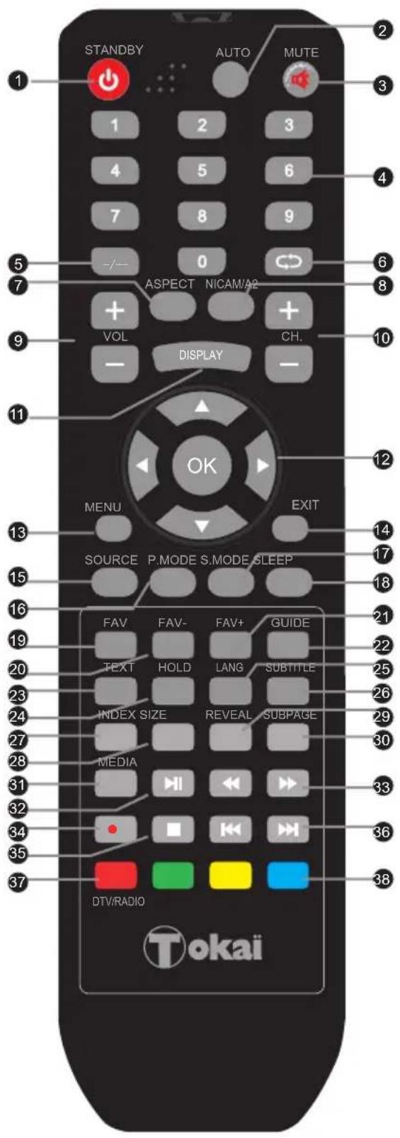 TOKAI LTL 1406 CK - Front Panel Control - 1