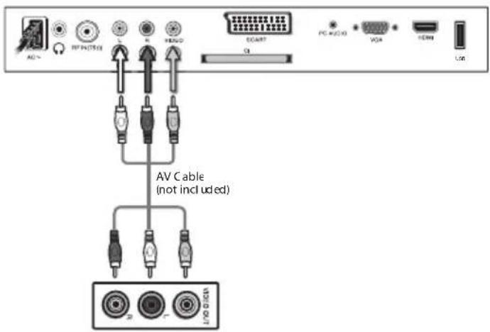 TOKAI LTL 1406 CK - Conexión CVBS y Audio - 1