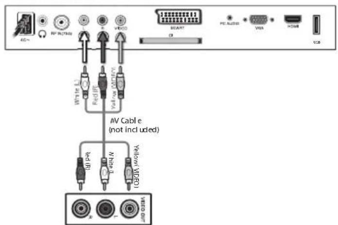 TOKAI LTL 1406 CK - 3.3.3.CVBS and Audio connection - 1