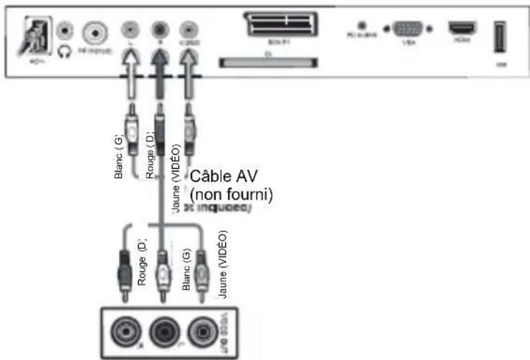 TOKAI LTL 1406 CK - Connexion video composite (CVBS) et audio (Audio/Video RCA) - 1