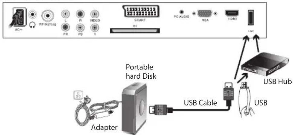 TOKAI LTL 1406 CK - USB connection - 1