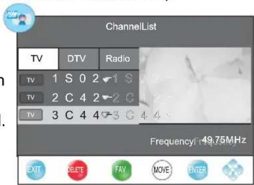 CHANGHONG E19X718 - - Lista (en TV / moda DTV): - 1