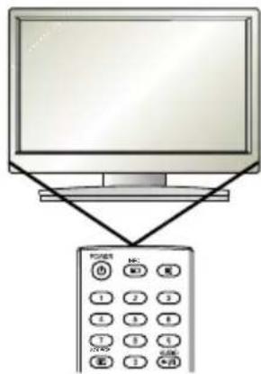 CHANGHONG E19X718 - Installation des piles - 3