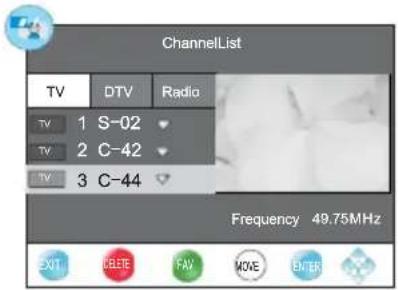 CHANGHONG E19X718 - Elenco (in modalità di TV/DTV): - 1