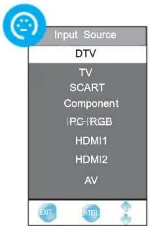 CHANGHONG E19X718 - Fuente de entrada - 1