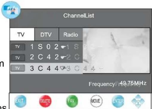 CHANGHONG E19X718 - Bedienung - 2