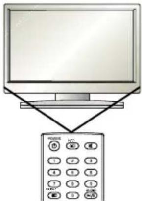 CHANGHONG E19X718 - Batterien einsetzen - 4