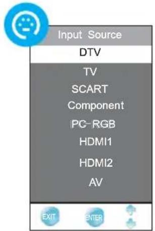 CHANGHONG E19X718 - Source d'entrée - 1