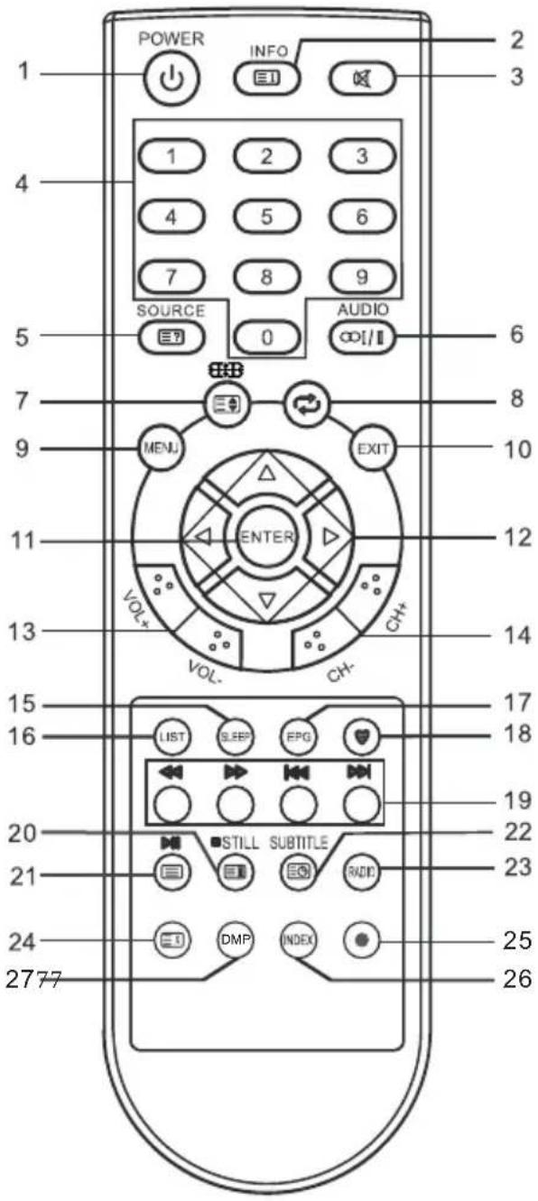 CHANGHONG EF22F718 - Telecomanda - 1