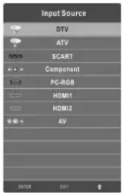 CHANGHONG EF22F718 - Changer la source d'entrée - 1