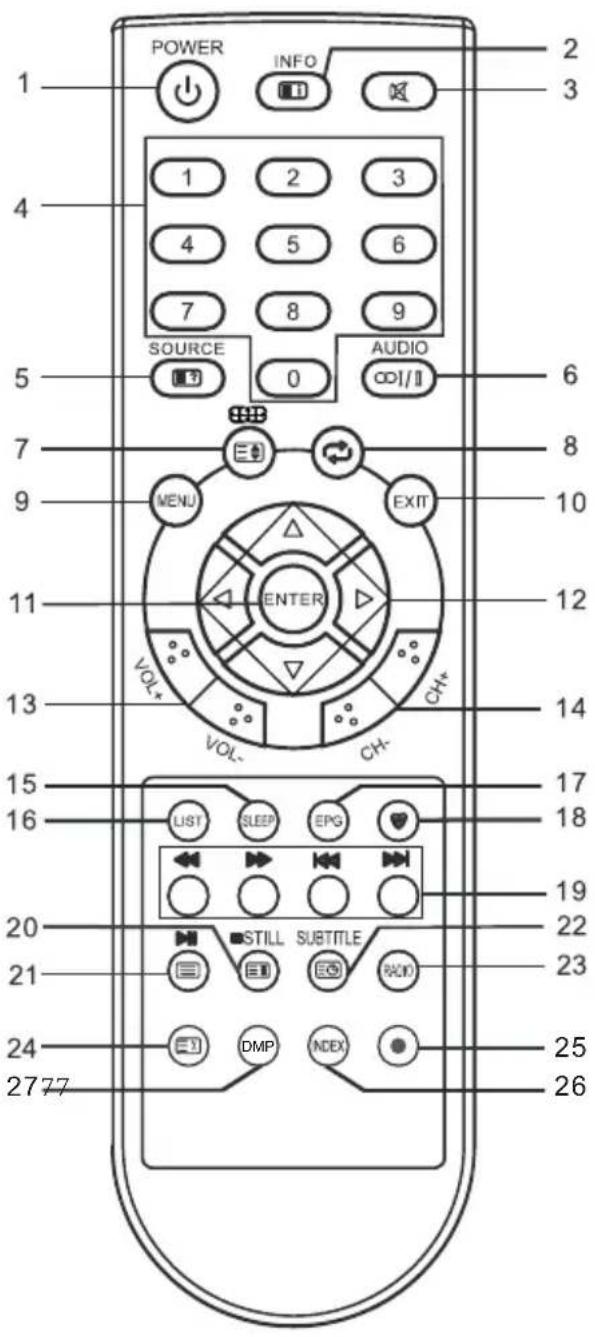 CHANGHONG EF22F718 - Afstandsbediening - 1