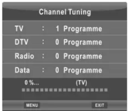 CHANGHONG EF22F718 - Configurarea meniului Channel (Canal) - 2