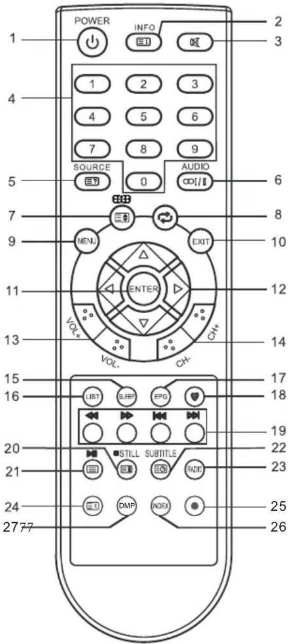 CHANGHONG EF22F718 - Telecomanda - 2