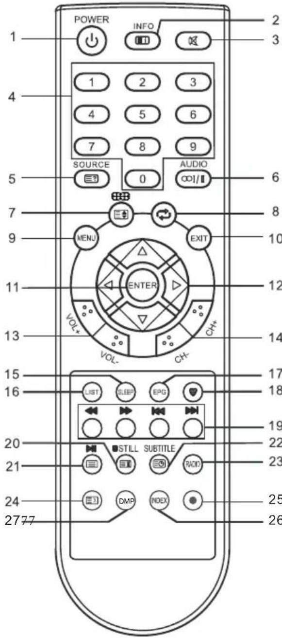 CHANGHONG EF22F718 - NOTA: - 2