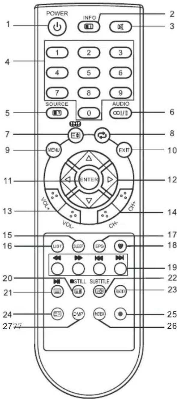 CHANGHONG EF22F718 - Afstandsbediening - 1