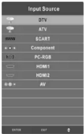 CHANGHONG EF22F718 - Schimbarea sursei de intrare - 1