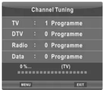 CHANGHONG EF22F718 - - Automatische Einstellung - 1