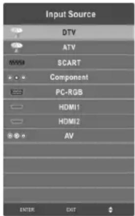 CHANGHONG EF22F718 - Modificare sorgente d'entrata - 1