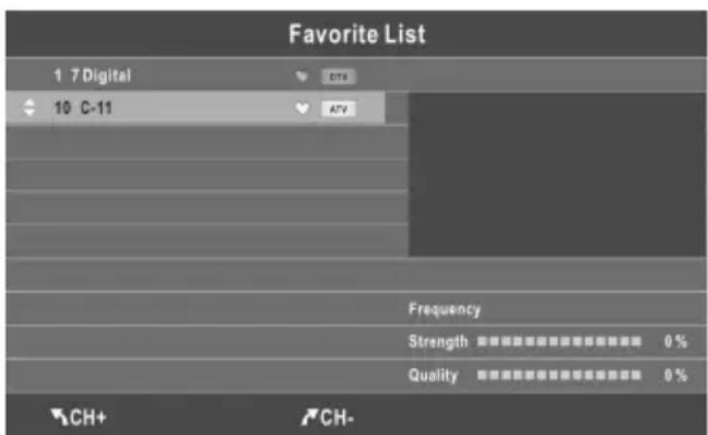 CHANGHONG EF22F718 - Lista preferiti - 2