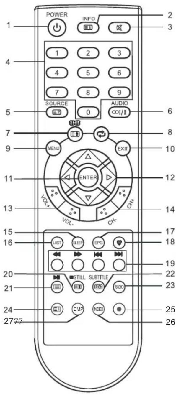 CHANGHONG EF22F718 - Fernbedienung - 1