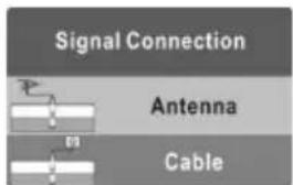 CHANGHONG EF22F718 - Selezionare Antenna - 2