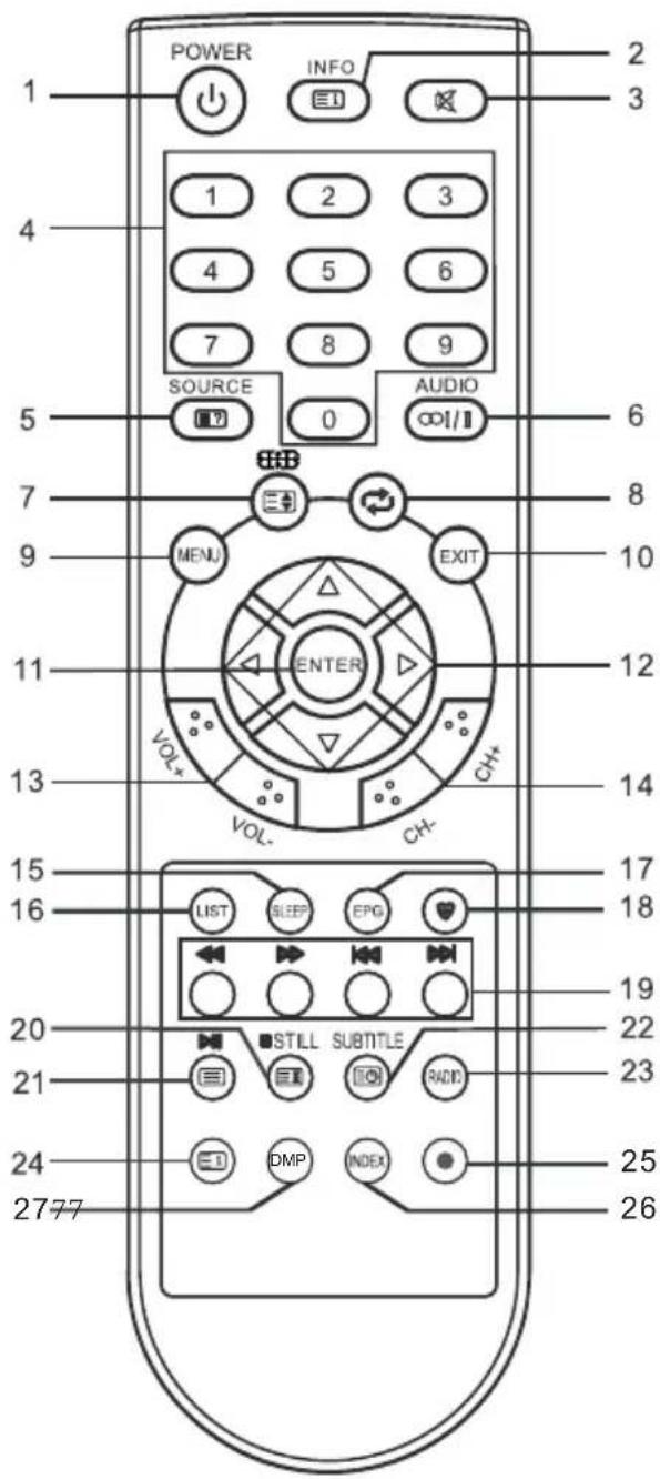 CHANGHONG EF22F718 - NOTE: - 2