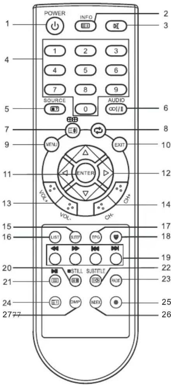 CHANGHONG EF22F718 - NOTA: - 1