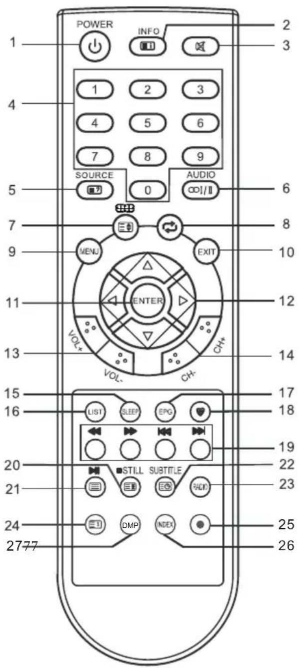 CHANGHONG EF22F718 - NOTE: - 1