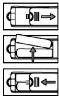 CHANGHONG EF22F868SD - Batterijenplaatsen in de afstandsbediening - 1