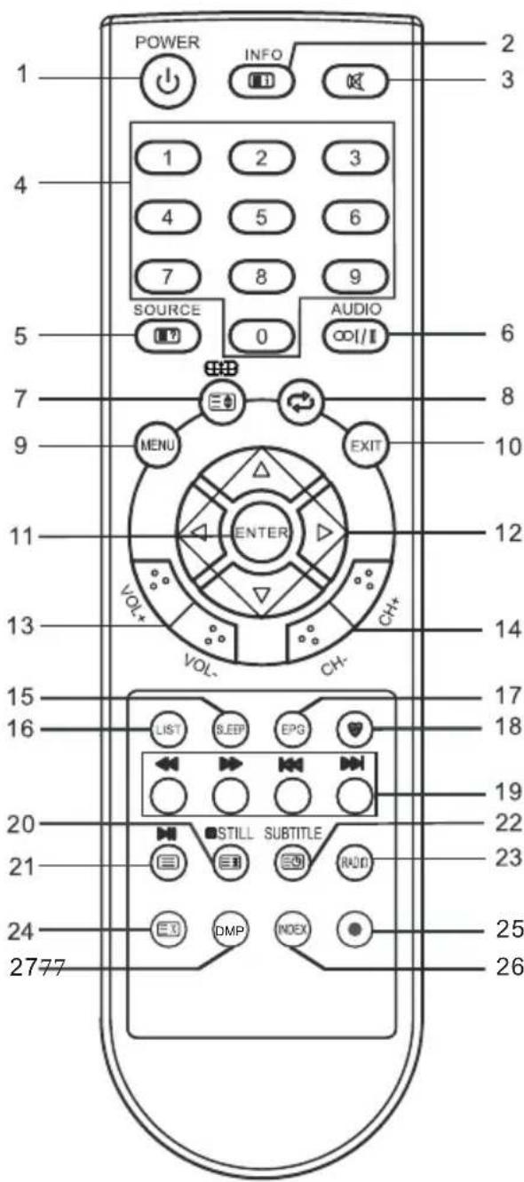 CHANGHONG EF22F868SD - NOTE: - 1