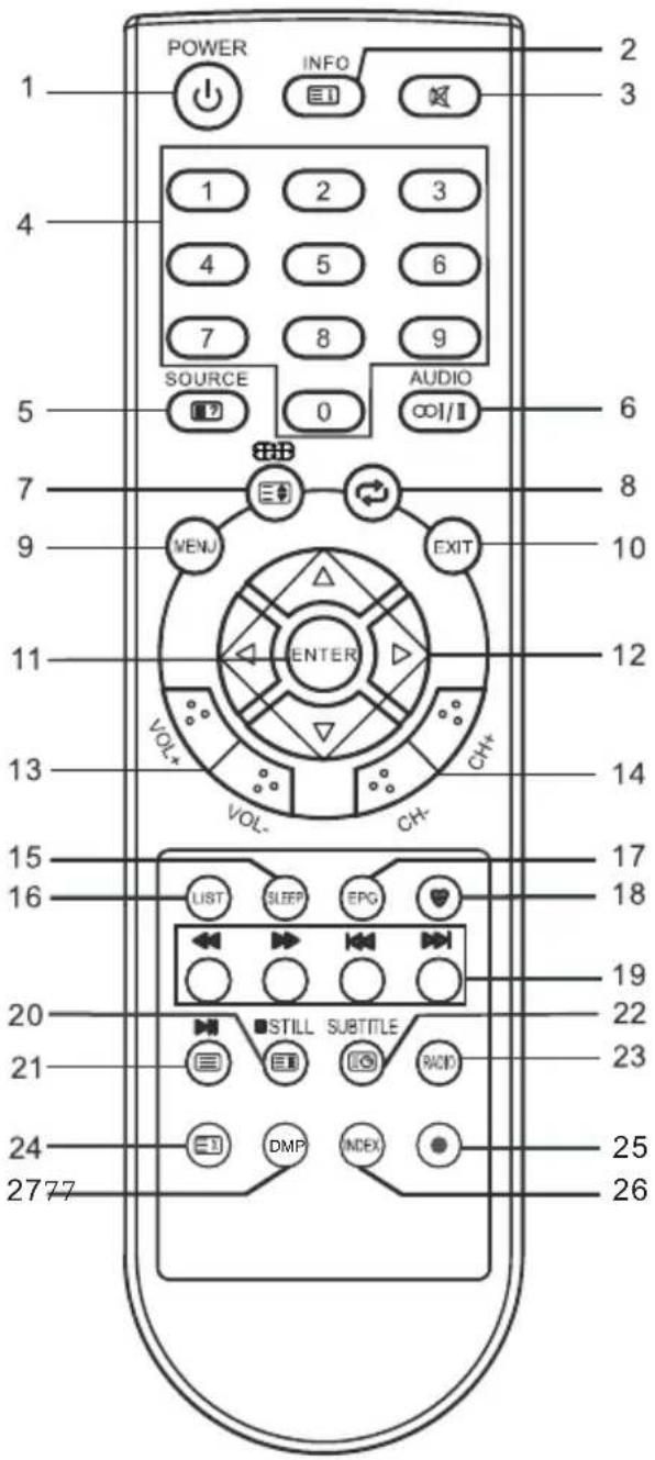 CHANGHONG EF22F868SD - Telecomanda - 1