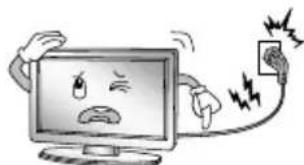 CHANGHONG EF22F868SD - WICHTIGESICHERHEITSHINWEISE - 6