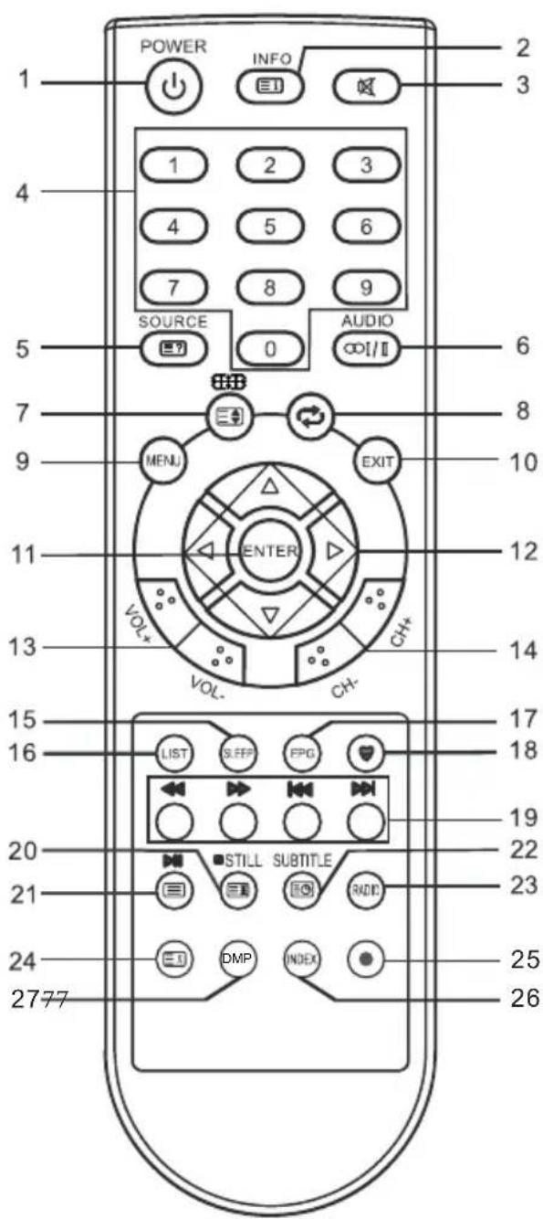 CHANGHONG EF22F868SD - NOTE: - 2