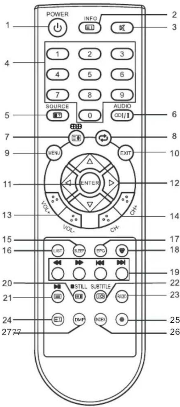 CHANGHONG EF22F868SD - Telecomanda - 2