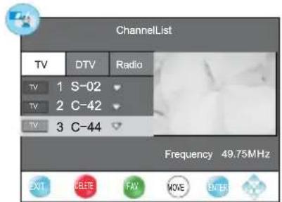 CHANGHONG EF22X718 - Elenco (in modalità di TV/DTV): - 1
