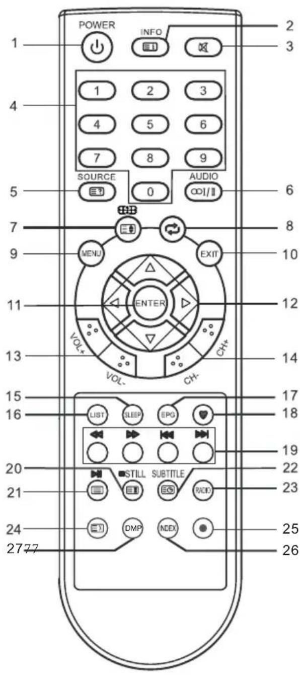 CHANGHONG EF24F888SD - Fernbedienung - 1