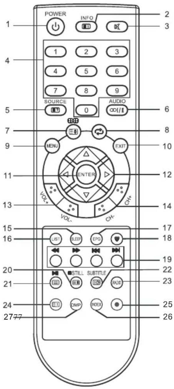 CHANGHONG EF24F888SD - NOTE: - 1