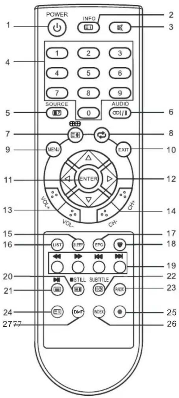 CHANGHONG EF24F868SD - Fernbedienung - 2