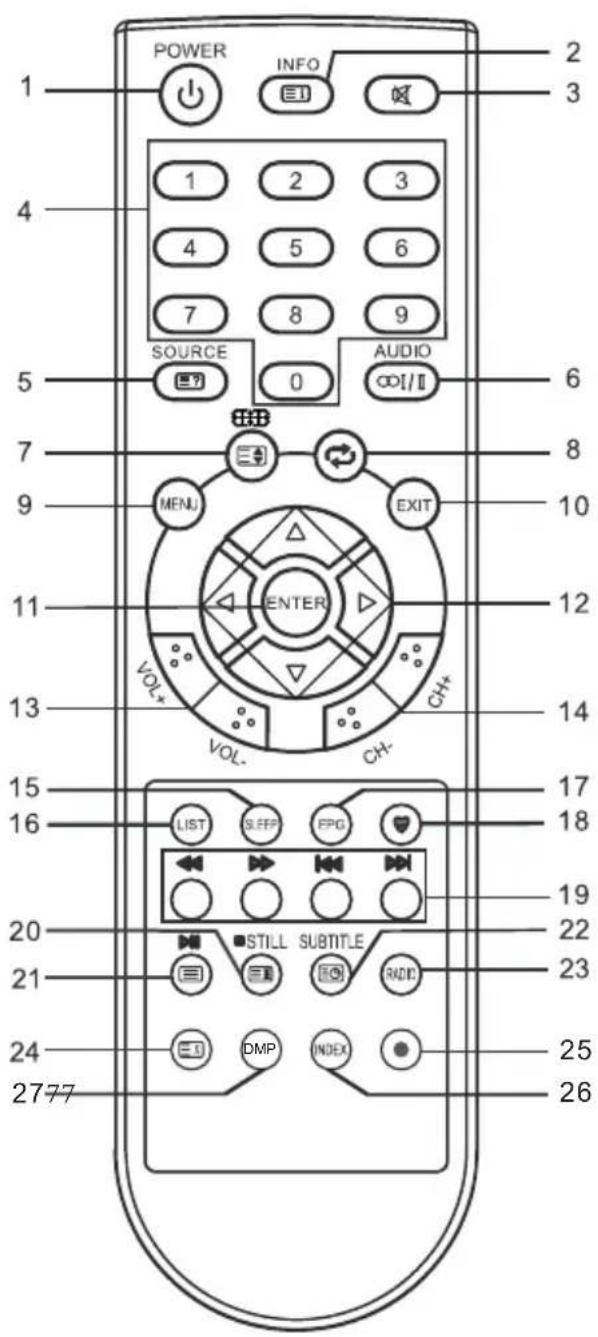 CHANGHONG EF24F868SD - NOTE: - 2
