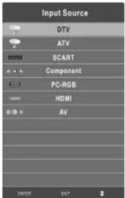 CHANGHONG EF24F868SD - Signalquelle wechseln - 1